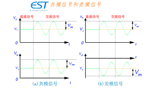 對(duì)絞柔性電纜差模信號(hào)模型